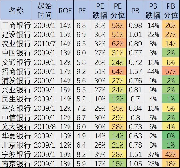 主流指数和股票估值数据2018.8.24