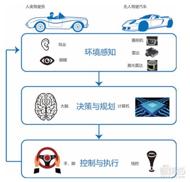 清华自动驾驶前沿报告!解密六大关键技术,全球人才分布