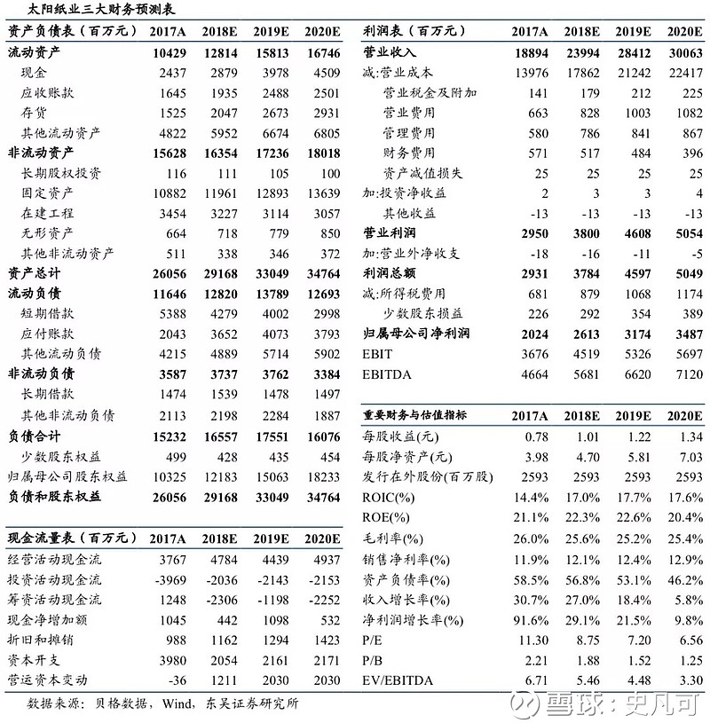 【东吴轻工】太阳纸业:多纸种平衡穿越周期,前瞻布局助力长期成长