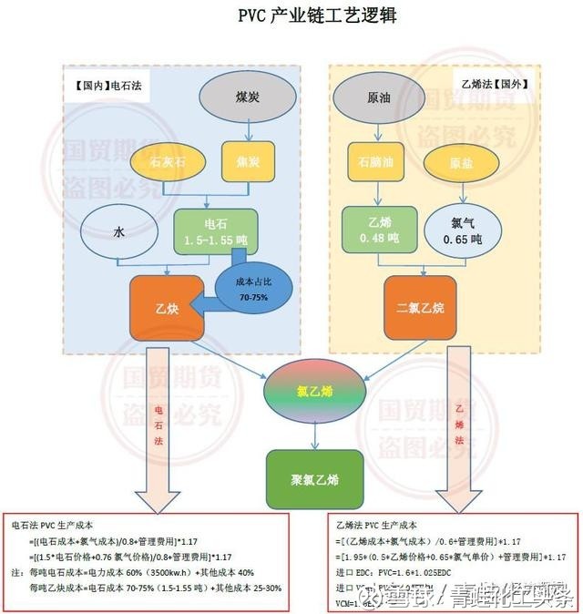 12个产业流程图,绝对干货,全商品产业链逻辑图「经典收藏版」