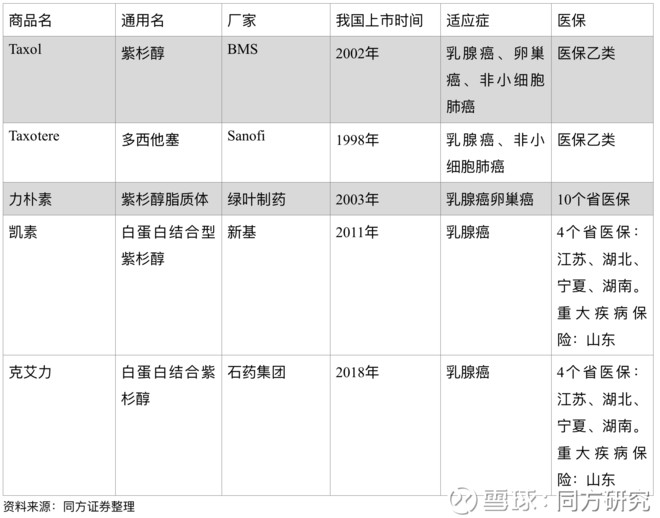 瑞复美(来那度胺胶囊):瑞复美是一种口服免疫调节药物,由新基开发,于