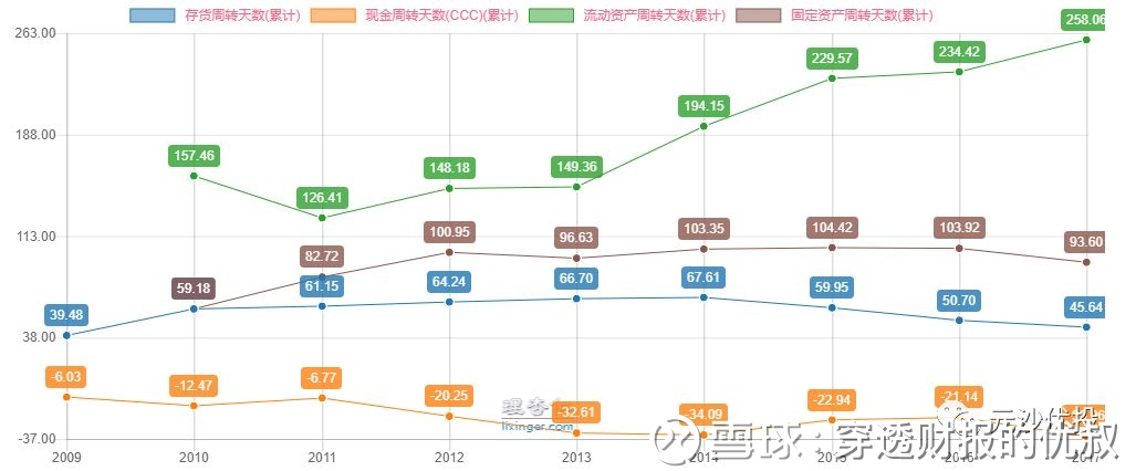 海天味业的管理层是否优秀,以及现在是否值得参与?