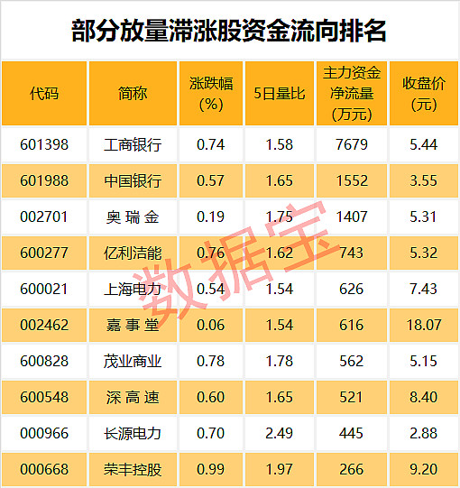 上市以来从不分红的股票有哪些?