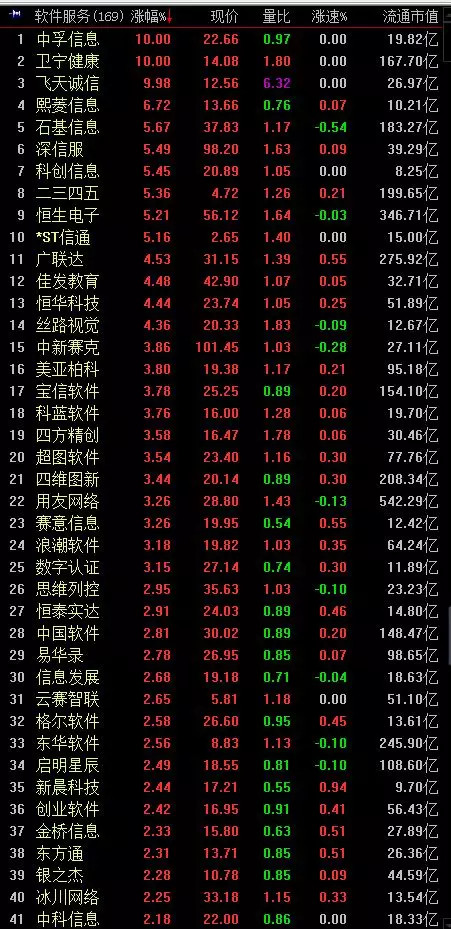 卫宁健康,医疗信息化龙头,日线三买.