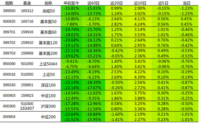 2.a股大盘指数