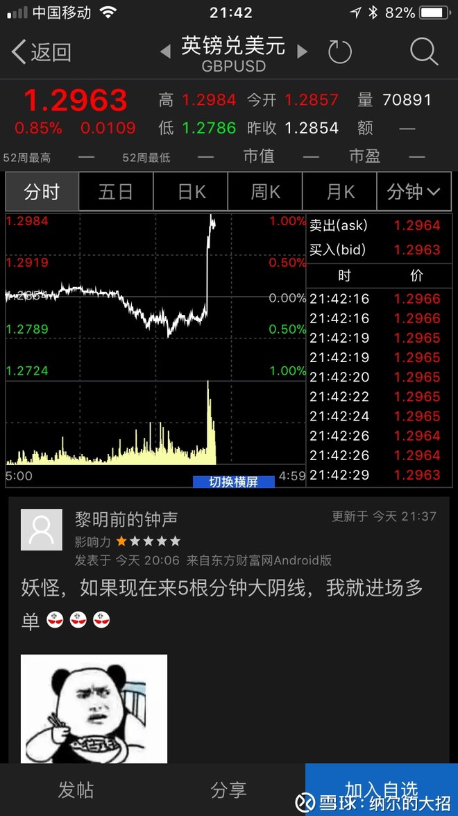 $中国华融(02799)$ 英镑这根线太漂亮了,今天1.280入1.