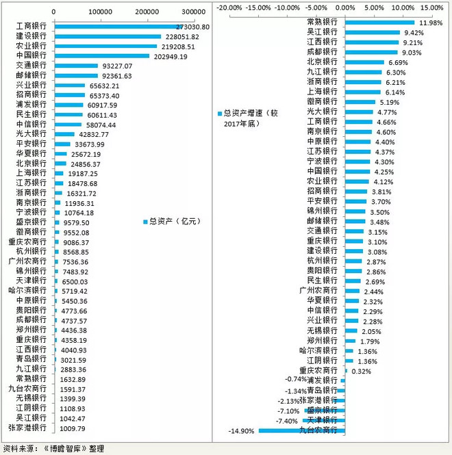 银行流水占贷款的比例 xueqiu.com