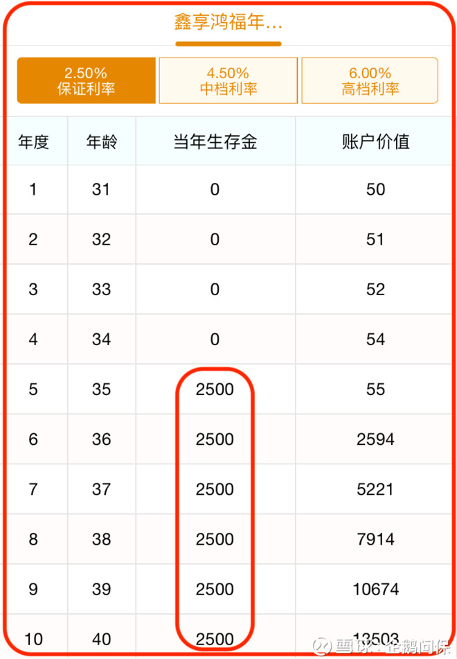 中国人寿99鸿福终身保险条款 九九鸿福保险条款平安