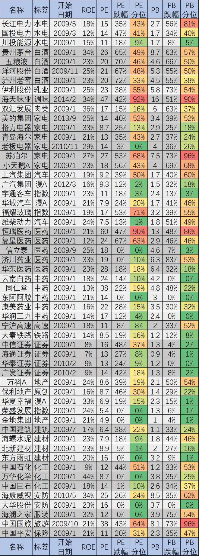 2,a股其他股票