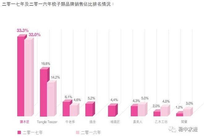 谭木匠中报简评