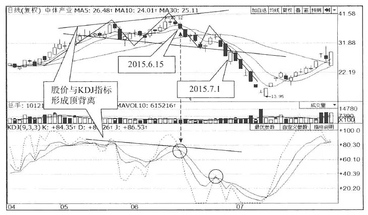 【个股解析】中体产业(002430)