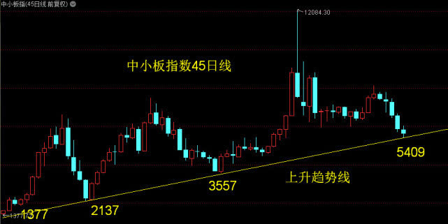 又见枫林渔晚: 维科技术——年线突破前夕 一,上证本.