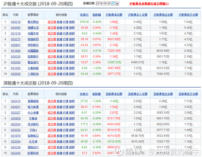 流入有贵州茅台,伊利股份,海螺水泥,中国平安,恒瑞医药,中国国旅,招商