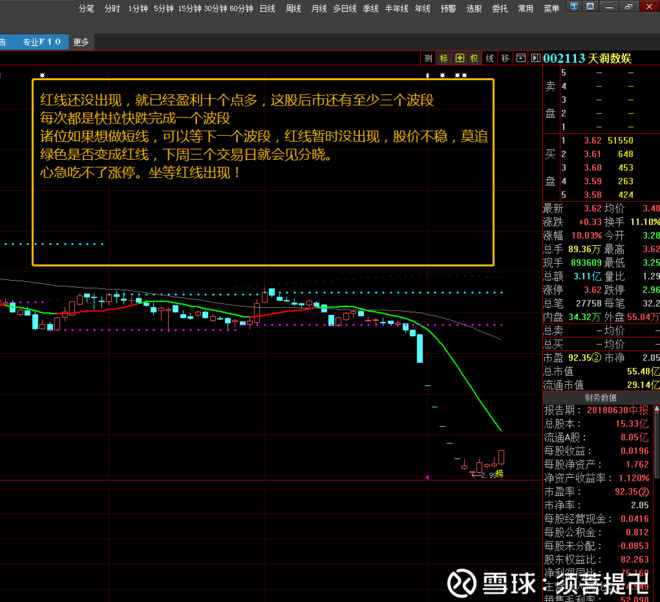 【上周股票池总结13-15】$长鹰信质(sz002664)$ $天润数娱(sz002113)