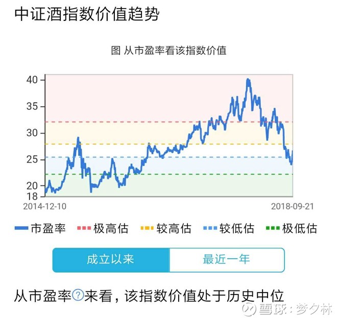 指数基金周榜(1):白酒,食品饮料基金霸屏