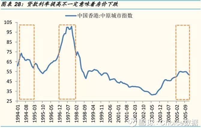 当前唯一可以确定的是房地产的比较优势会降低,这意味着在股票市场上