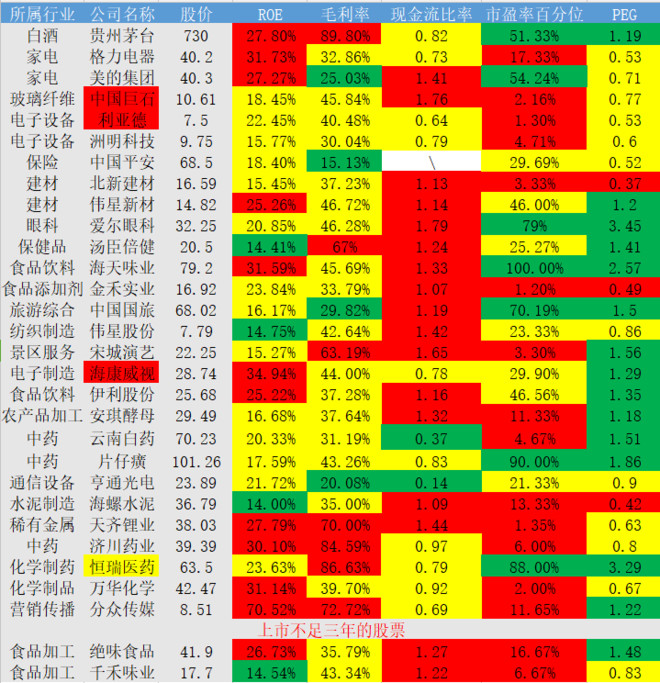 价值投资基础--股票池14.