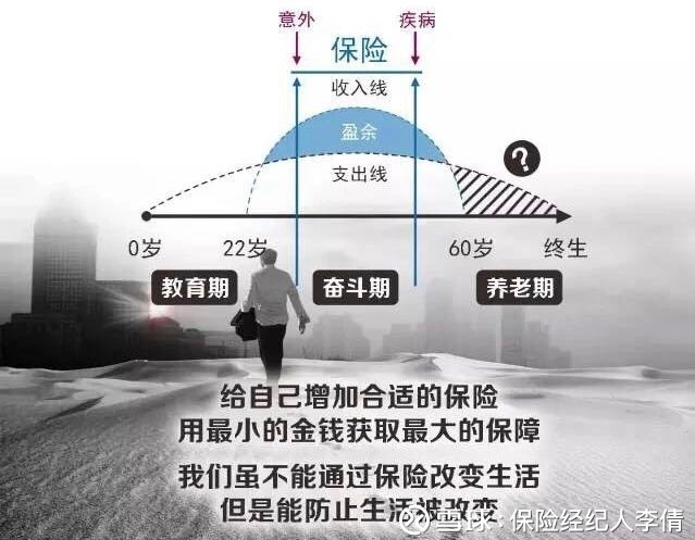 【保险解密】定期寿险是坑吗?应不应该买定期寿险