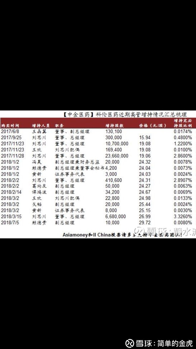 $科伦药业(sz002422)$ 我只想好好看看这张图