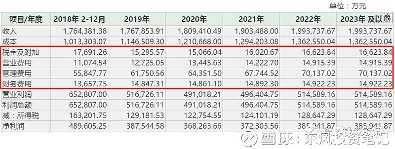 mdi价格大跌万华化学盈利还有几何