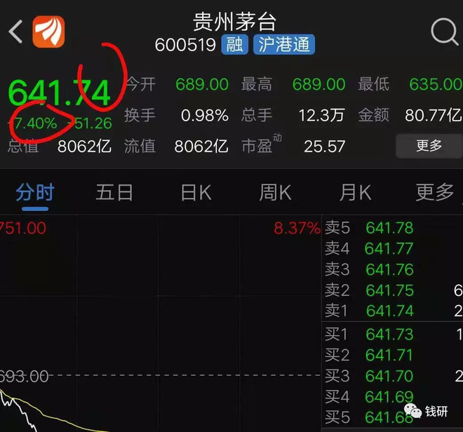 股票中641是什么意思_641代表什么意思_小偷符号代表意思