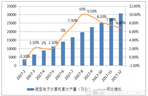 中国计算机发展_计算机体系结构发展_计算机发展简图