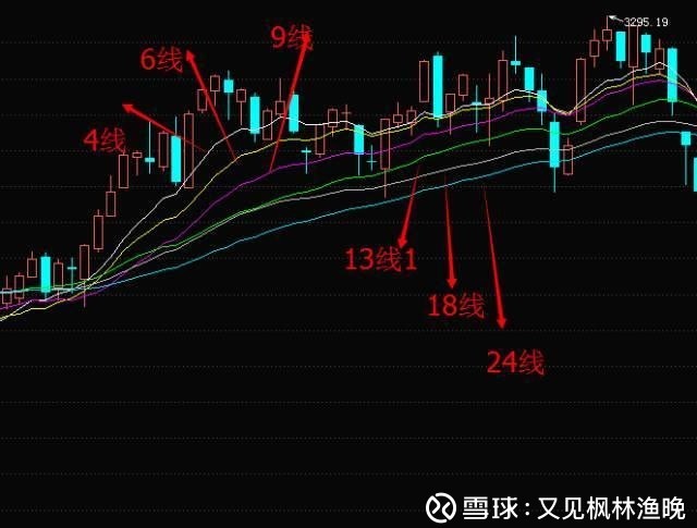 又见枫林渔晚: 把握波段行情的利器——瀑布线,快速!
