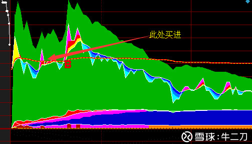 第一天出手失利$顺威股份(sz002676 搏2板被套,虚亏!