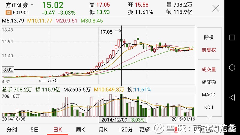 历史上大小券商及分级b表现