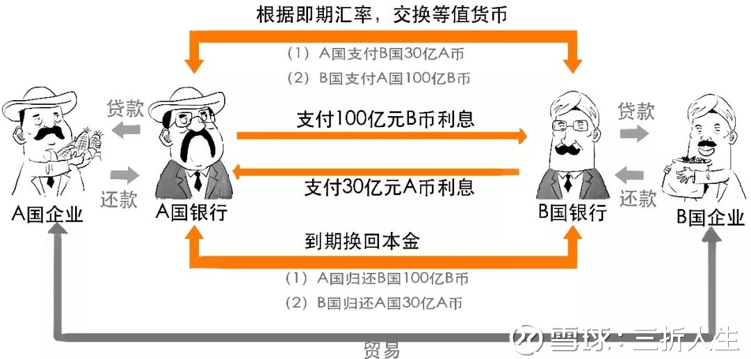 三折货币:到底啥是漫画互换2018年10月26日人生情缘图片