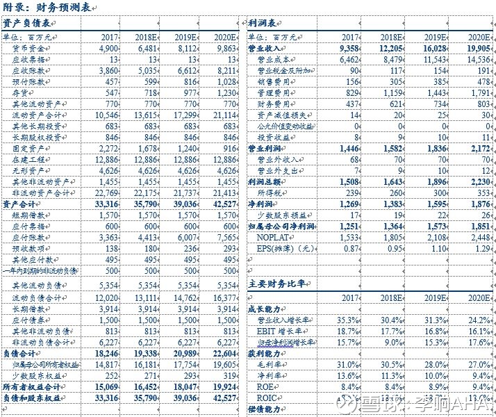 王祎佳 环保行业首席分析师,毕业于英国剑桥大学,计算生物学硕士.