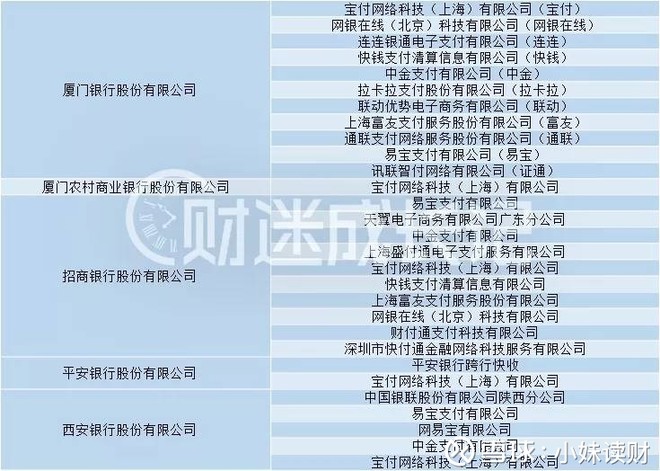 渤海银行公布的平台有13家没有全量上线银行存管,西安银行和平安银行