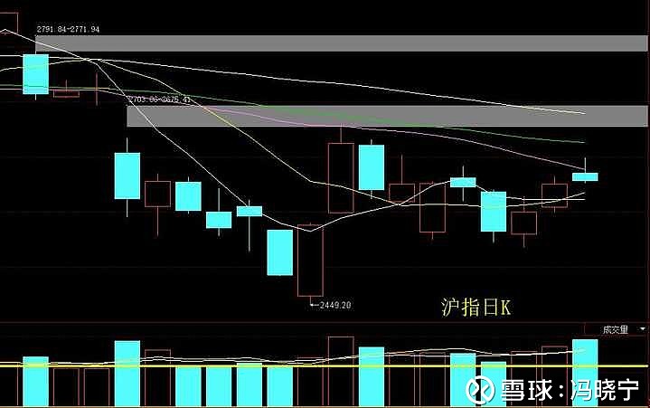 a股风向标半年来第一次发出买入信号, 这些板块机会大