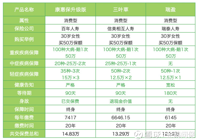 康惠保旗舰版退现金价值么 康惠保旗舰版重疾险