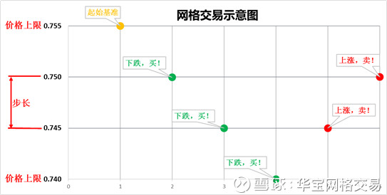 大盘下跌,格格赚钱,网格交易了解一下