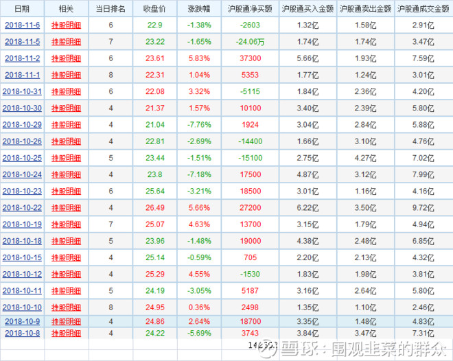 $伊利股份(sh600887)$ 伊利2018年第三季度财务报表分析