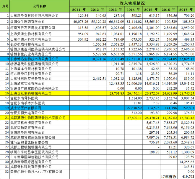 高毅邻山1号的医药持仓简评-第2篇 新华医疗续