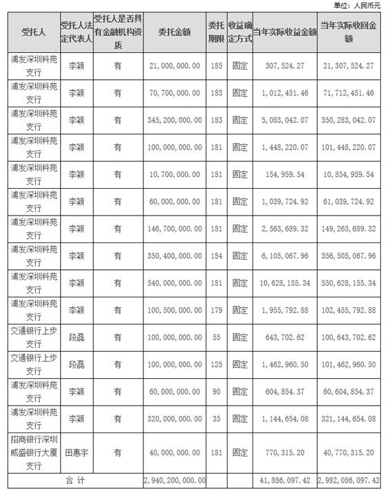 作者:许琼娜