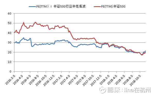 指数跟踪标的:景顺长城中证500行业 003318.of 2.