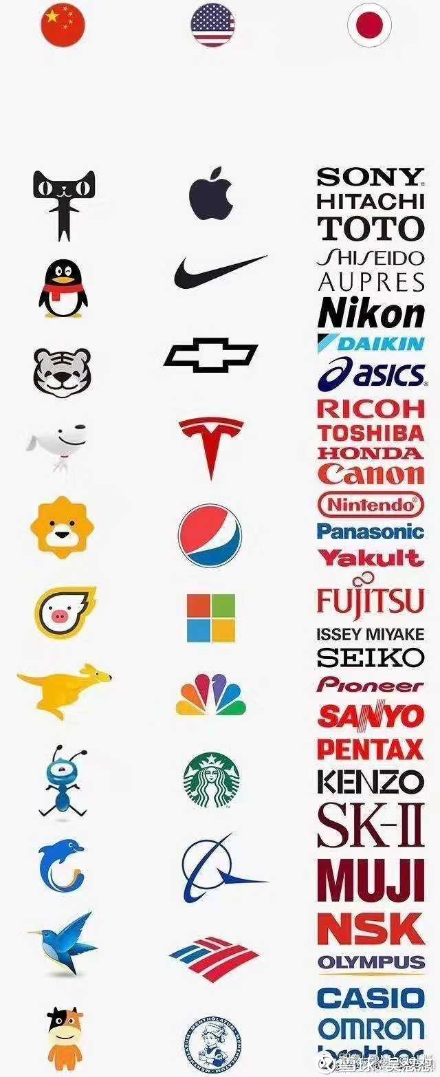 国内知名企业logo全是小动物,美国知名企业logo全是图标,日本知名企业