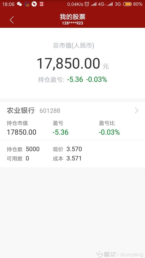 $农业银行(sh601288)$ 今天开始买入农行了