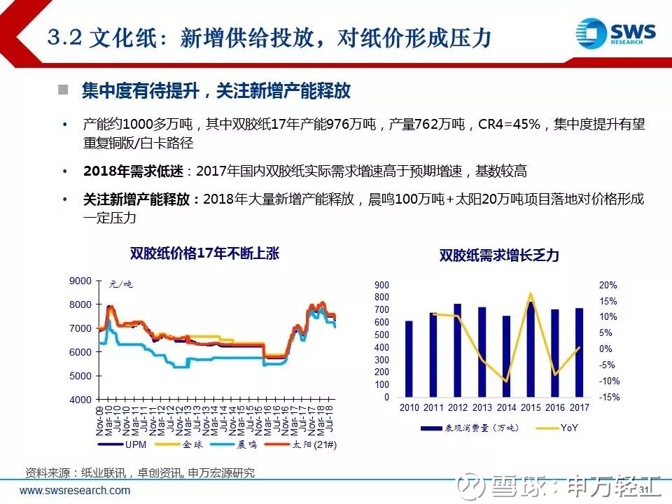 纸业关键词排名策略 xueqiu.com