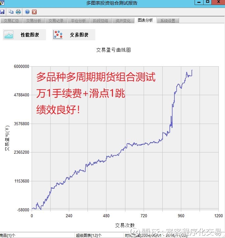 可以调整到1080p最多 网页链接 二 交易开拓者平台测试结果 t21模型在