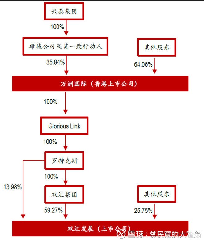 万隆的双汇股权纵横捭阖史