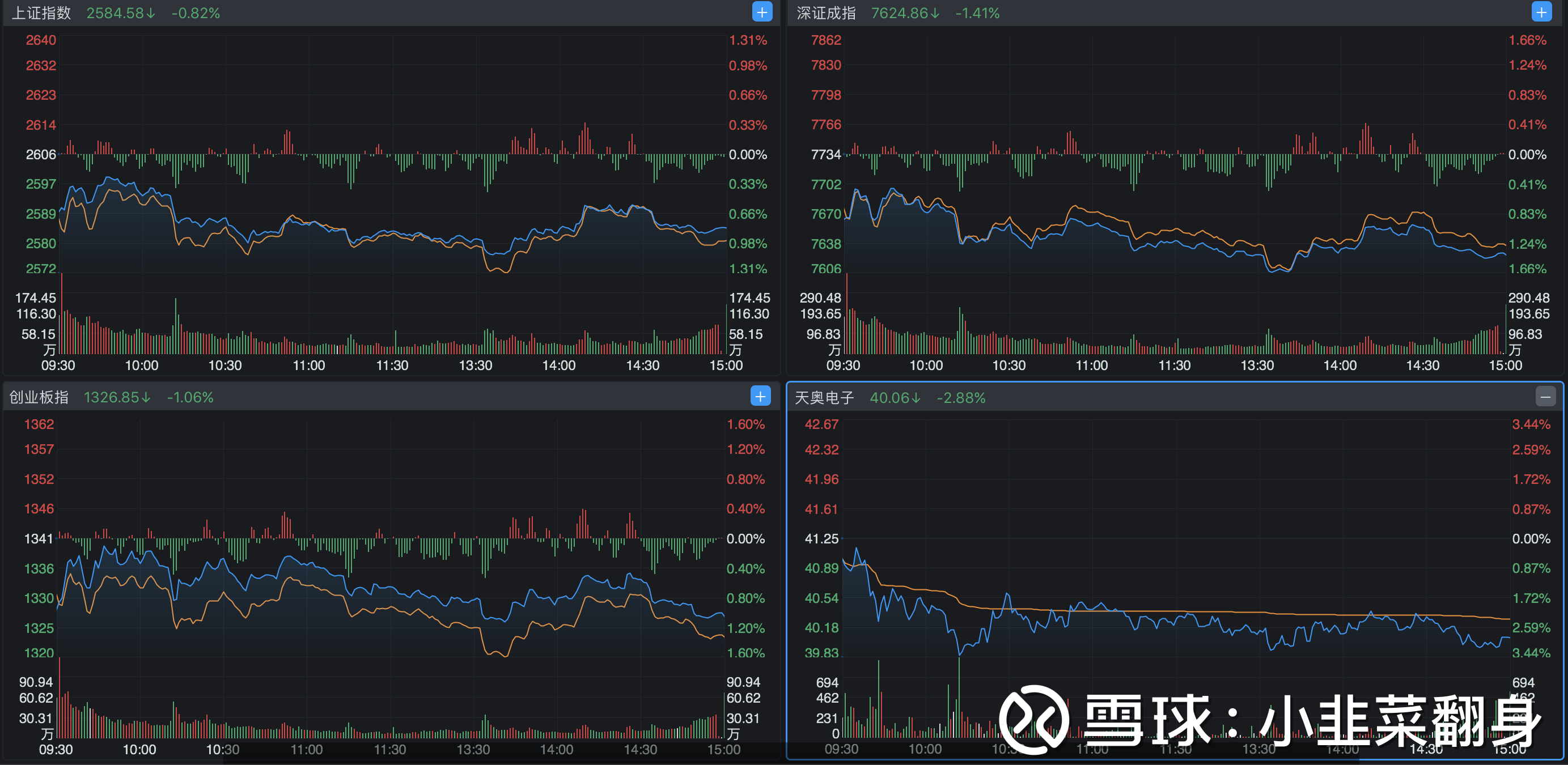 新兴装备 ~ 永新光学 ~ 顶固集创 ~ 雅运股份 ~ 天奥电子 > 蠡湖股份