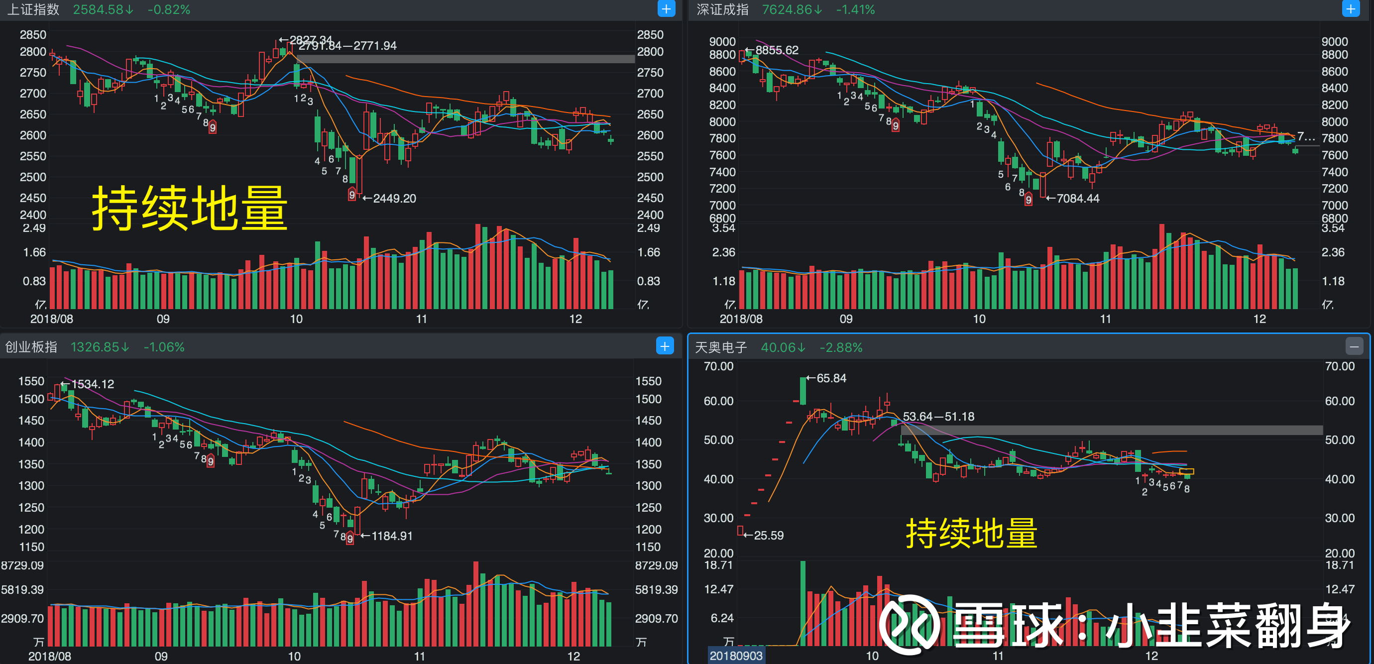 新兴装备 ~ 永新光学 ~ 顶固集创 ~ 雅运股份 ~ 天奥电子 > 蠡湖股份