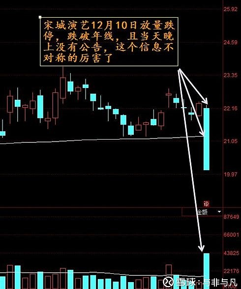 跌停肯定是有利空消息和雷,但伤人的不是这个,而是按照大a股niao性