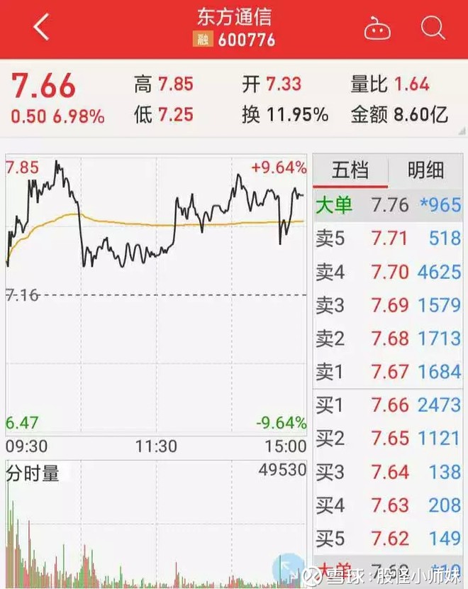 错,小茉今天上了$东方通信(SH600776)$电话啦高中老师v电话香城图片