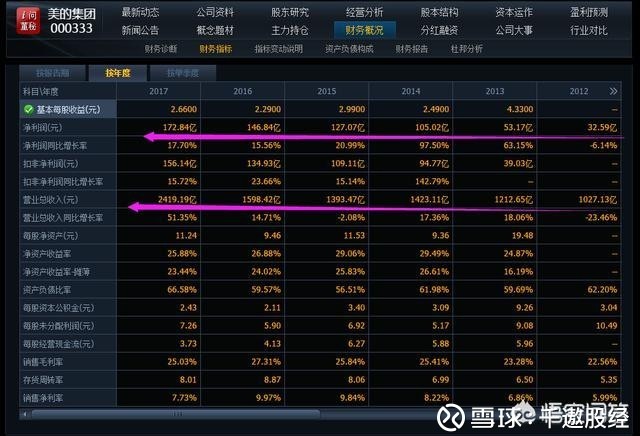 美的电器和格力电器哪只股票潜力更大?