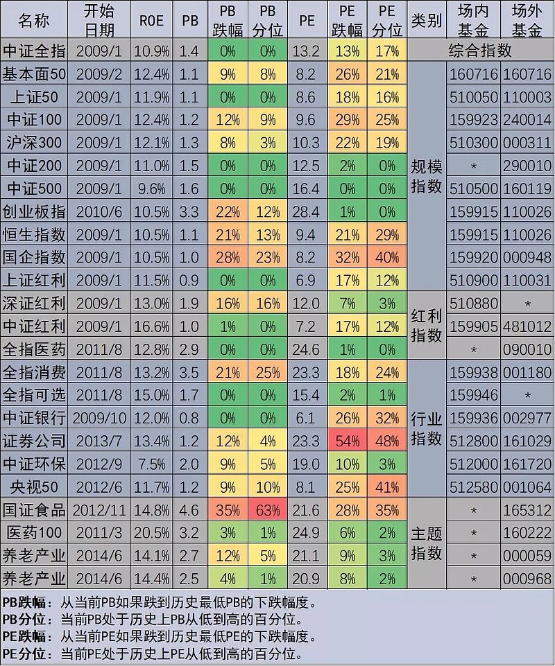 二,股票估值